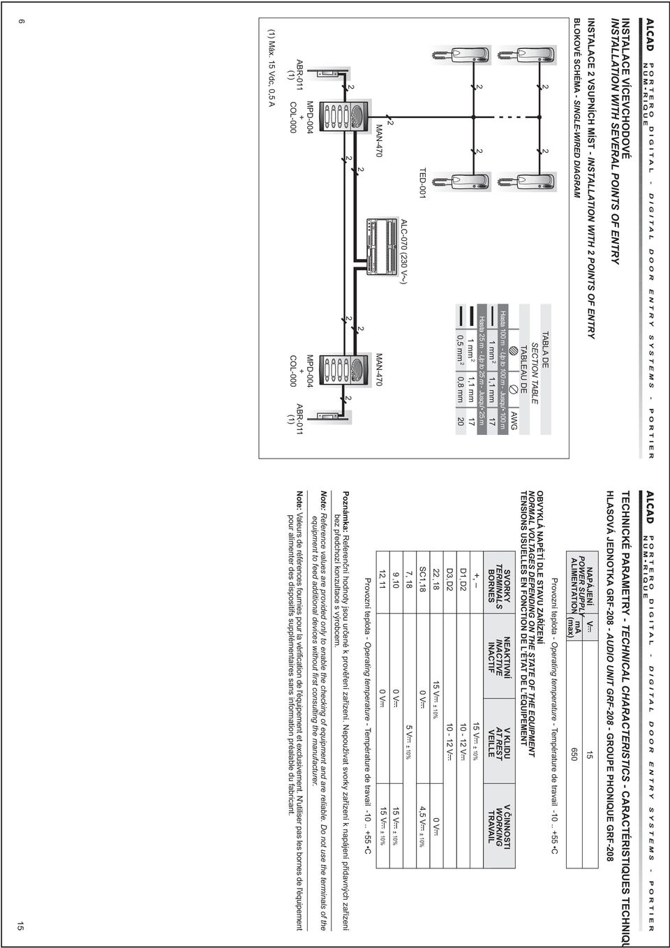 Vdc, 0, A TECHNICKÉ PARAMETRY - TECHNICAL CHARACTERISTICS - CARACTÉRISTIQUES TECHNIQU HLASOVÁ JEDNOTKA GRF-08 - AUDIO UNIT GRF-08 - GROUPE PHONIQUE GRF-08 NAPÁJENÍ V POWER SUPPLY ALIMENTATION ma