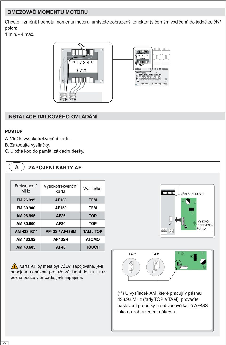 - 4 max. L2T L2T 1 234 1 2 3 4 L1T 012 24 012 24 L1T L2T 1 234L1T L2T 1 2 3 4 L1T 012 24 012 24 AF AF ZA3 L1 L2 C T 0 12 24 INSTALACE DÁLKOVÉHO OVLÁDÁNÍ POSTUP A. Vložte vysokofrekvenční kartu. B.