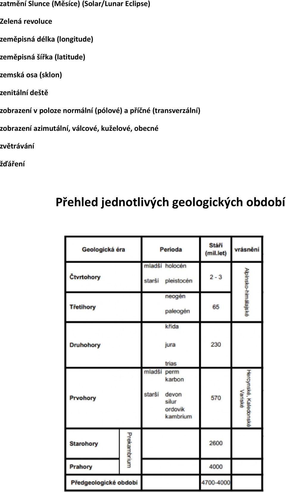 zobrazení v poloze normální (pólové) a příčné (transverzální) zobrazení