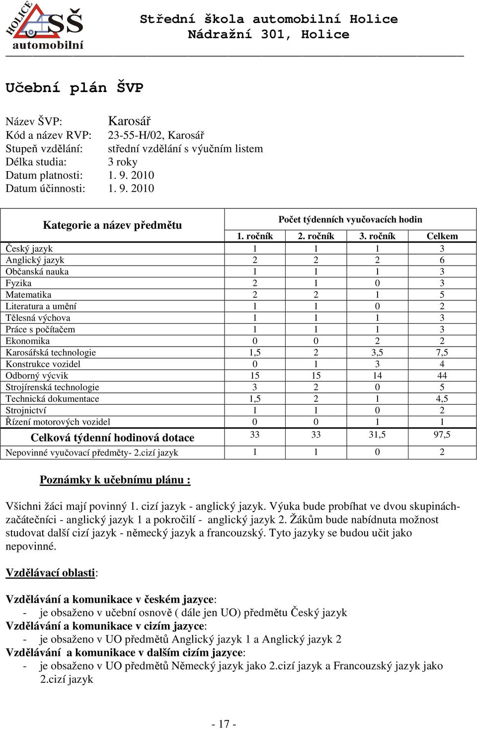 ročník Celkem Český jazyk 1 1 1 3 Anglický jazyk 2 2 2 6 Občanská nauka 1 1 1 3 Fyzika 2 1 0 3 Matematika 2 2 1 5 Literatura a umění 1 1 0 2 Tělesná výchova 1 1 1 3 Práce s počítačem 1 1 1 3