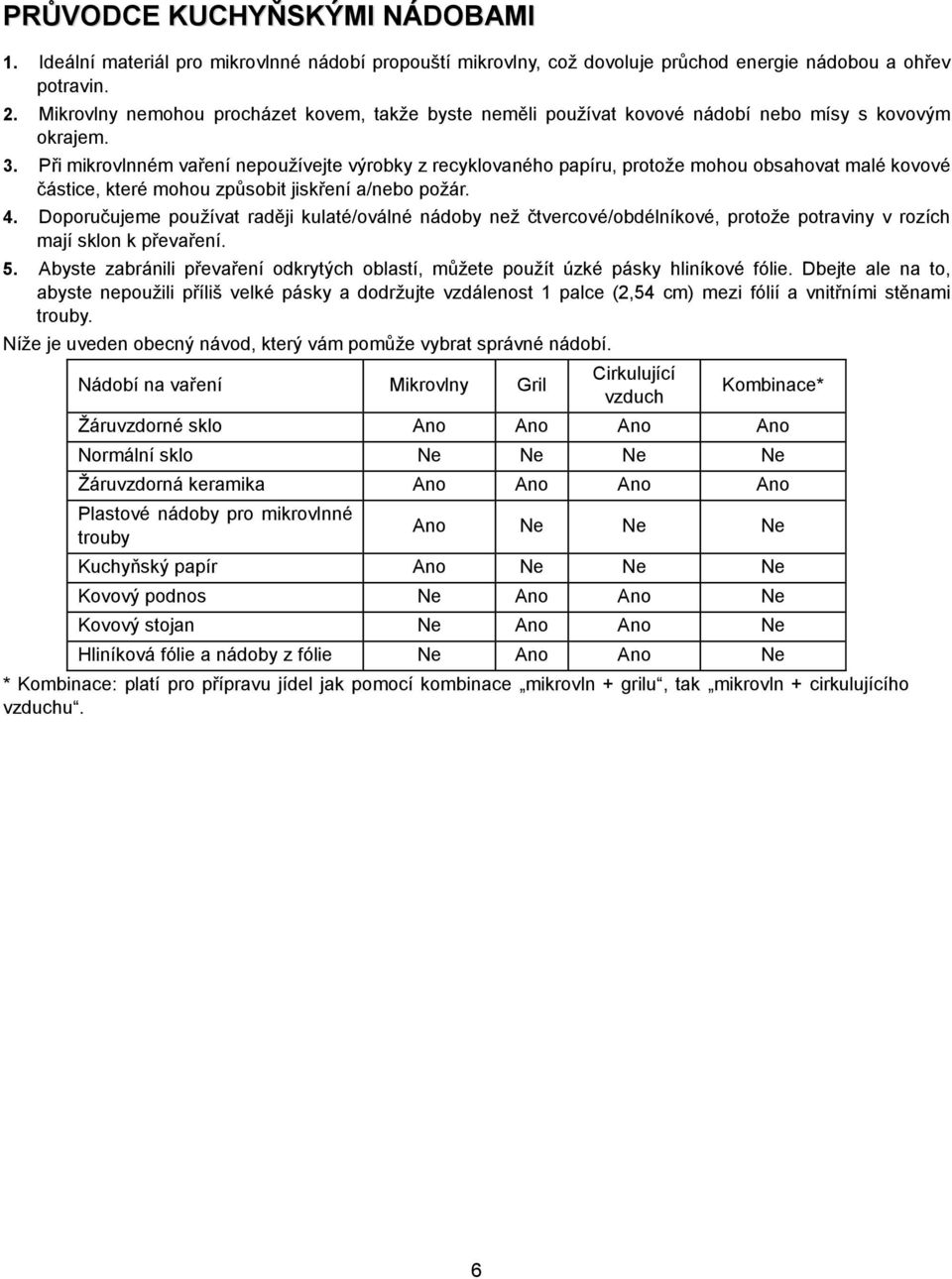 Při mikrovlnném vaření nepoužívejte výrobky z recyklovaného papíru, protože mohou obsahovat malé kovové částice, které mohou způsobit jiskření a/nebo požár. 4.