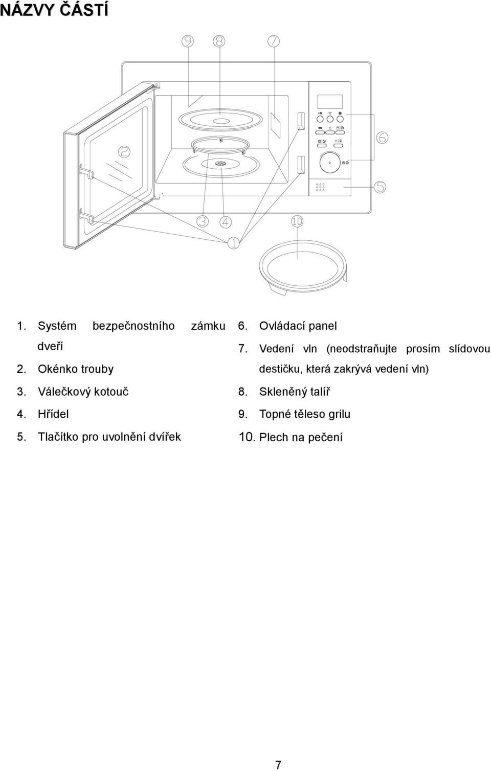 Ovládací panel 7.