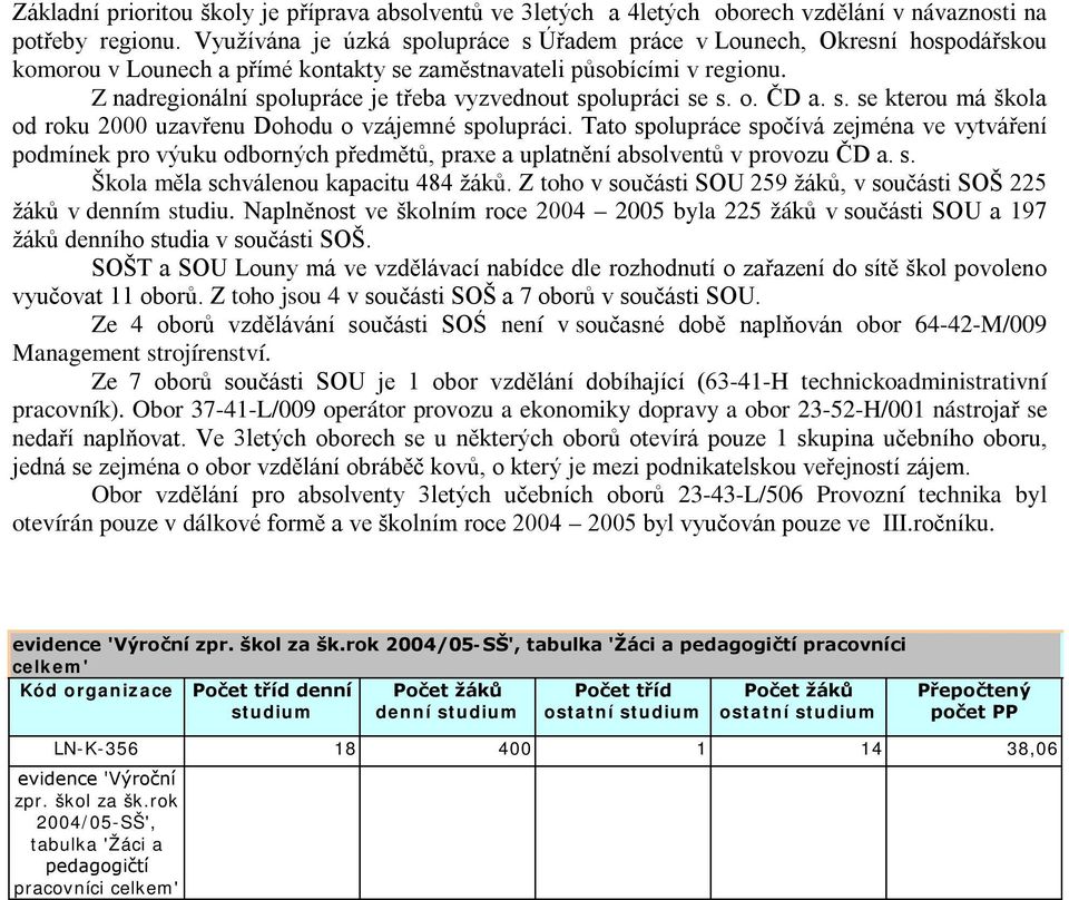 Z nadregionální spolupráce je třeba vyzvednout spolupráci se s. o. ČD a. s. se kterou má škola od roku 2000 uzavřenu Dohodu o vzájemné spolupráci.