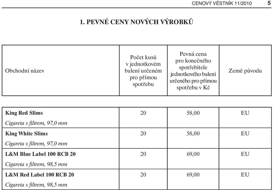 konečného spotřebitele jednotkového balení určeného pro přímou spotřebu v Kč Země původu King Red Slims 20 58,00 EU