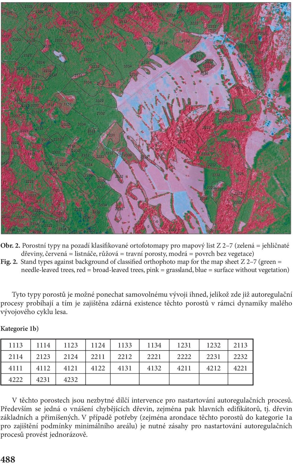 7 (zelená = jehličnaté dřeviny, červená = listnáče, růžová = travní porosty, modrá = povrch bez vegetace) Fig. 2.