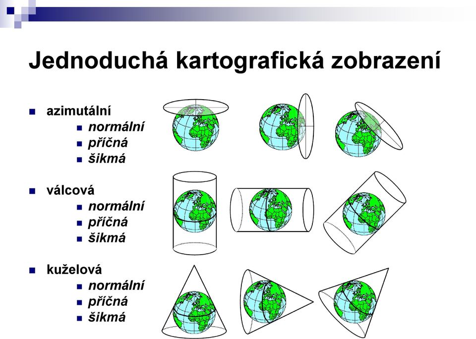 příčná šikmá válcová kuželová