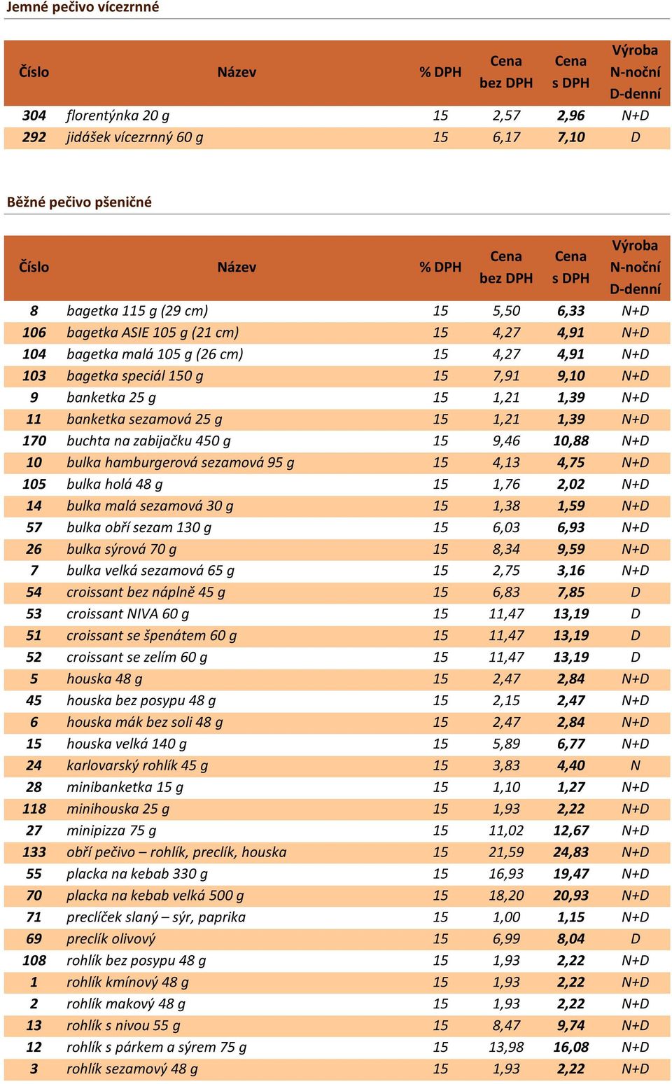 zabijačku 450 g 15 9,46 10,88 N+D 10 bulka hamburgerová sezamová 95 g 15 4,13 4,75 N+D 105 bulka holá 48 g 15 1,76 2,02 N+D 14 bulka malá sezamová 30 g 15 1,38 1,59 N+D 57 bulka obří sezam 130 g 15