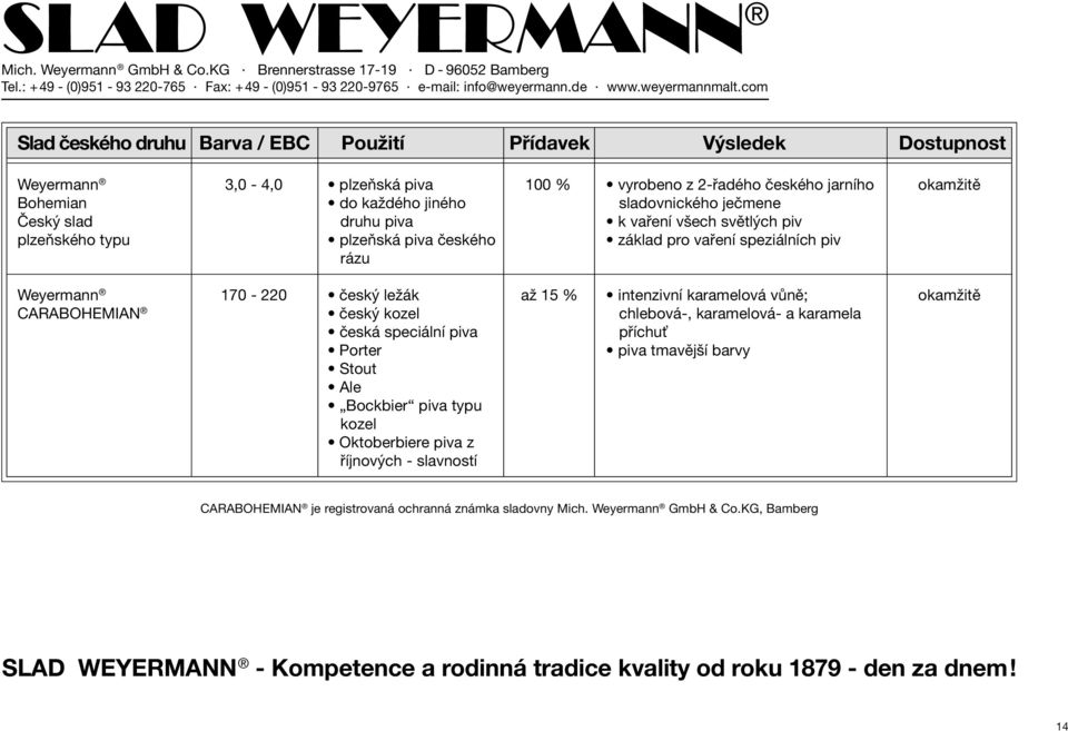 170-220 český ležák až 15 % intenzivní karamelová vůně; okamžitě CARABOHEMIAN český kozel chlebová-, karamelová- a karamela česká speciální piva příchu Porter piva