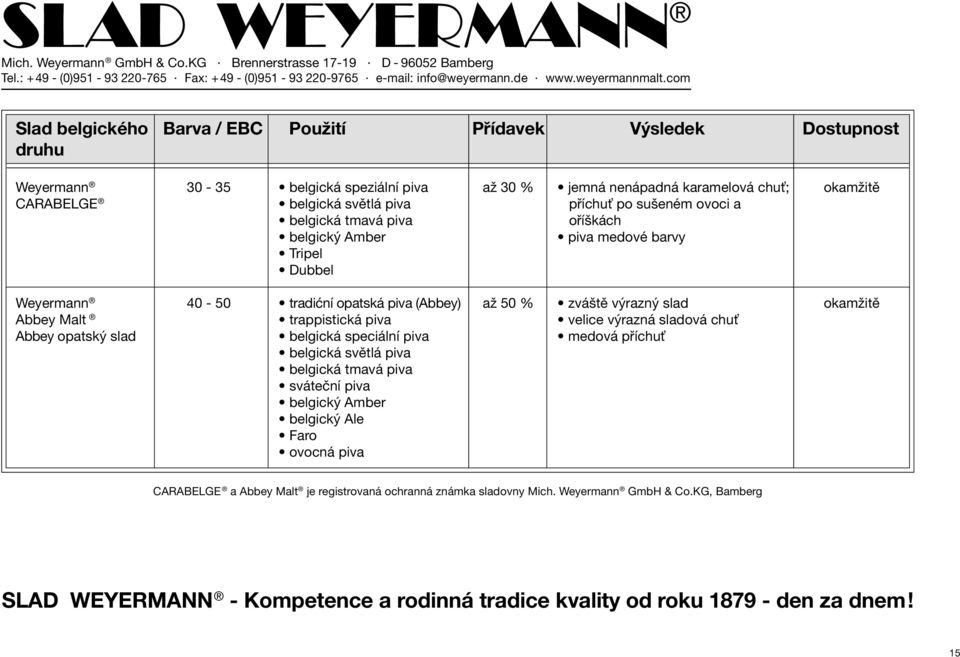 50 % zváště výrazný slad okamžitě Abbey Malt trappistická piva velice výrazná sladová chu Abbey opatský slad belgická speciální piva medová příchu belgická světlá piva