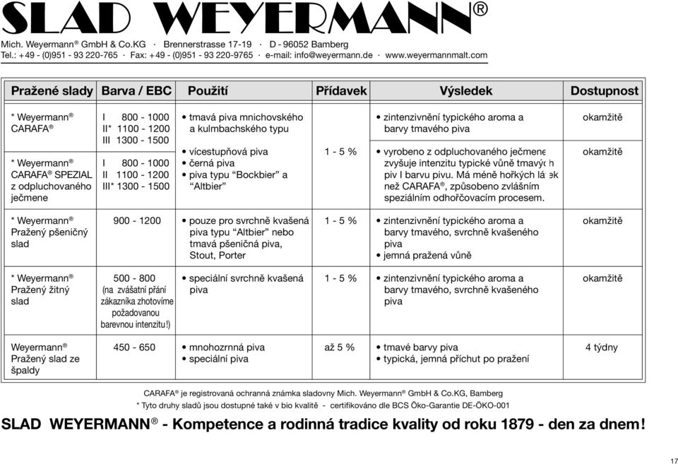 piva typu Bockbier a piv I barvu pivu. Má méně hořkých látek z odpluchovaného III* 1300-1500 Altbier než CARAFA, způsobeno zvlášním ječmene speziálním odhořčovacím procesem.