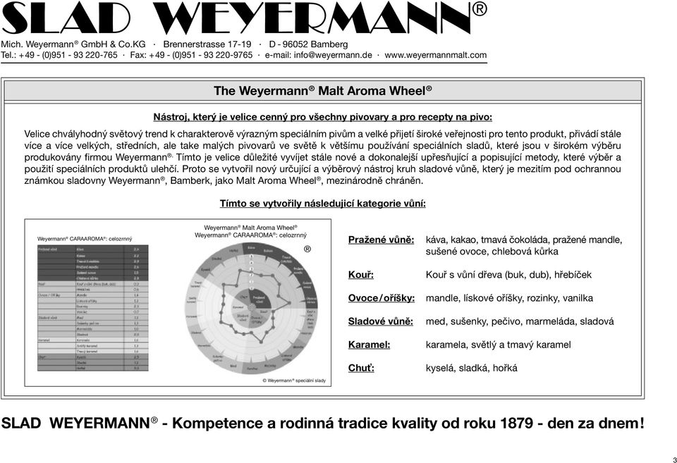 firmou Weyermann. Tímto je velice důležité vyvíjet stále nové a dokonalejší upřesňující a popisující metody, které výběr a použití speciálních produktů ulehčí.