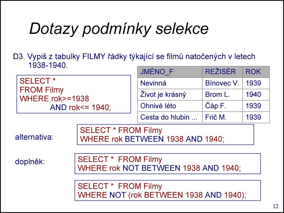 1940 WHERE rok>=1938 AND rok<= 1940; Ohnivé léto Čáp F. 1939 Cesta do hlubin... Frič M.