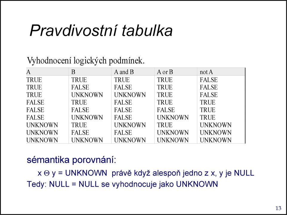 FALSE TRUE TRUE FALSE FALSE FALSE FALSE TRUE FALSE UNKNOWN FALSE UNKNOWN TRUE UNKNOWN TRUE UNKNOWN TRUE UNKNOWN UNKNOWN