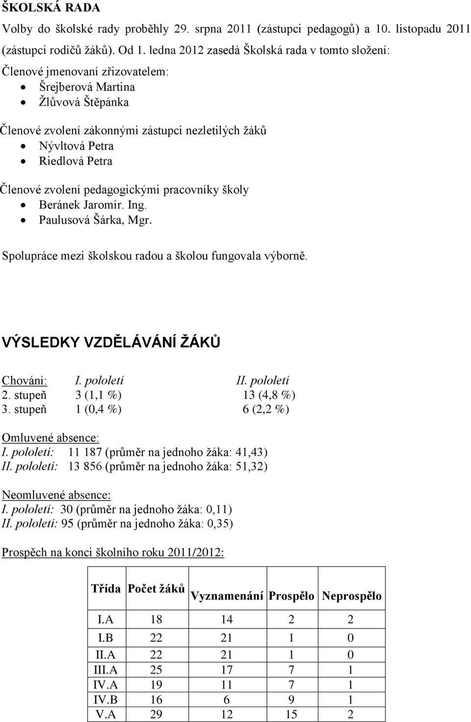Členové zvolení pedagogickými pracovníky školy Beránek Jaromír. Ing. Paulusová Šárka, Mgr. Spolupráce mezi školskou radou a školou fungovala výborně. VÝSLEDKY VZDĚLÁVÁNÍ ŽÁKŮ Chování: I. pololetí II.