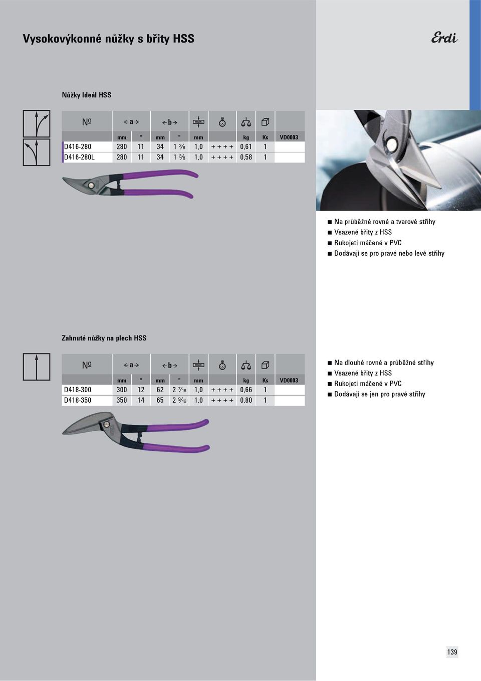 nebo levé st ihy Zahnuté n žky na plech HSS mm " mm " mm kg Ks VD0003 D418-300 300 12 62 2 U 1,0 + + + + 0,66 1 D418-350 350 14 65