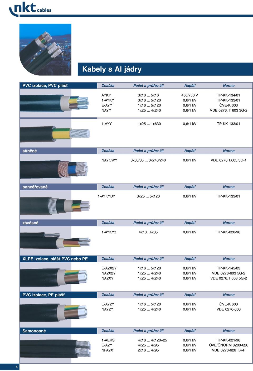 .. 3x240/240 0,6/1 kv VDE 0276 T.603 3G-1 pancéřované Značka Počet a průřez žil Napětí Norma 1-AYKYDY 3x25... 5x120 0,6/1 kv TP-KK-133/01 závěsné Značka Počet a průřez žil Napětí Norma 1-AYKYz 4x10.