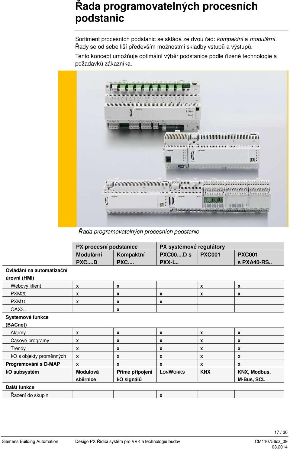 Řada programovatelných procesních podstanic Ovládání na automatizační úrovni (HMI) PX procesní podstanice Modulární PXC...D Kompaktní PXC... PX systémové regulátory PXC00...D s PXC001 PXX-L.