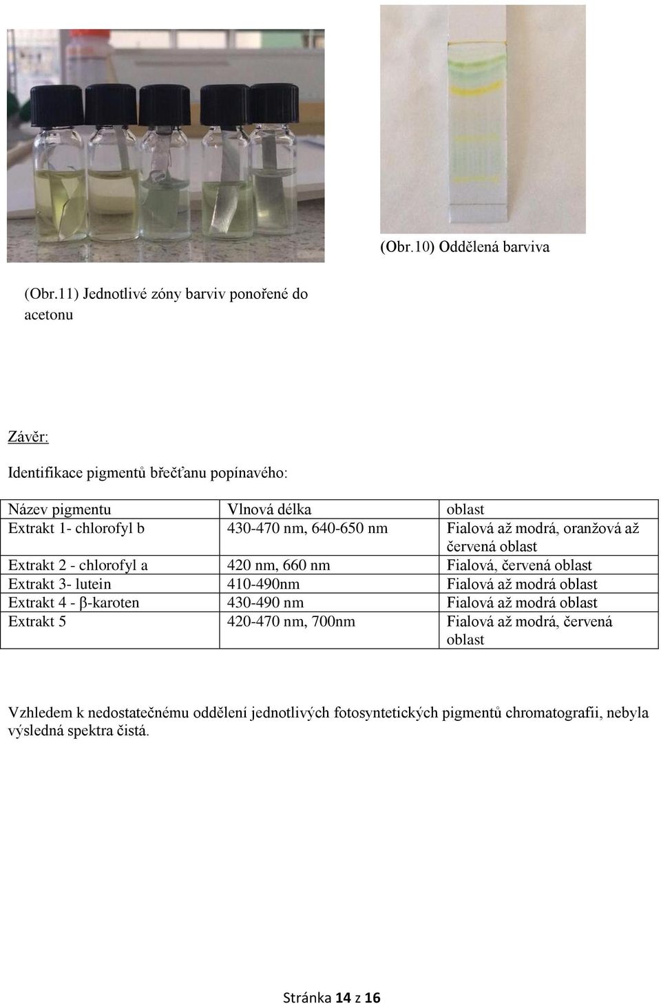 430-470 nm, 640-650 nm Fialová až modrá, oranžová až červená oblast Extrakt 2 - chlorofyl a 420 nm, 660 nm Fialová, červená oblast Extrakt 3- lutein