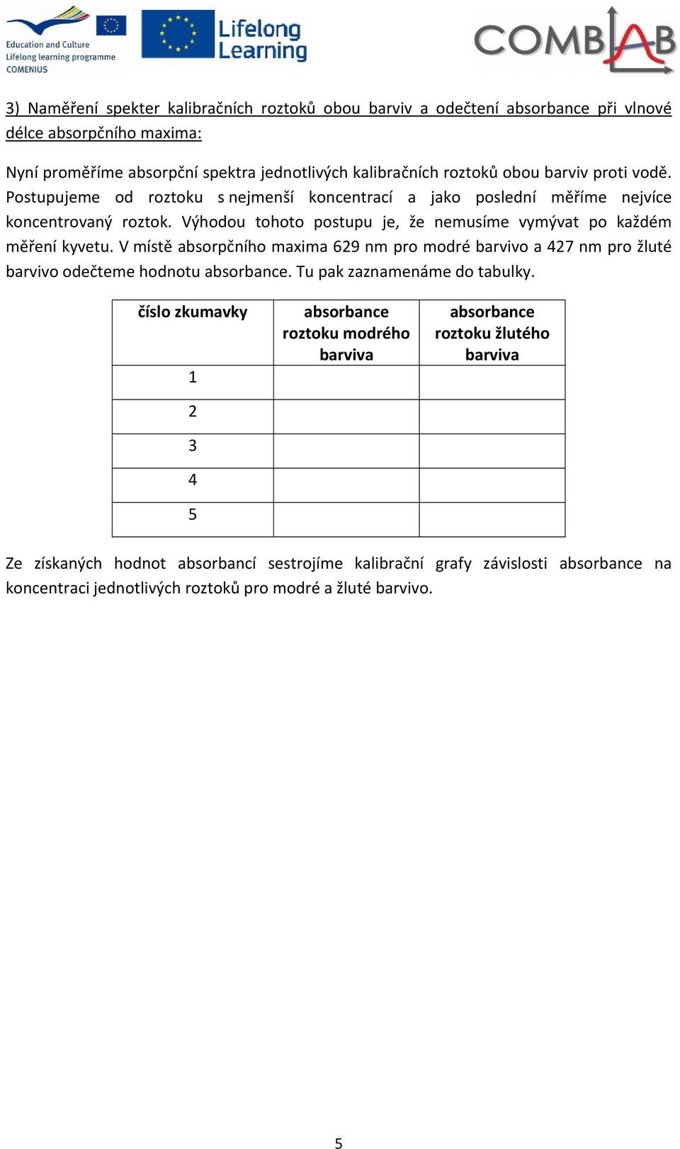 V místě absorpčního maxima 629 nm pro modré barvivo a 427 nm pro žluté barvivo odečteme hodnotu absorbance. Tu pak zaznamenáme do tabulky.