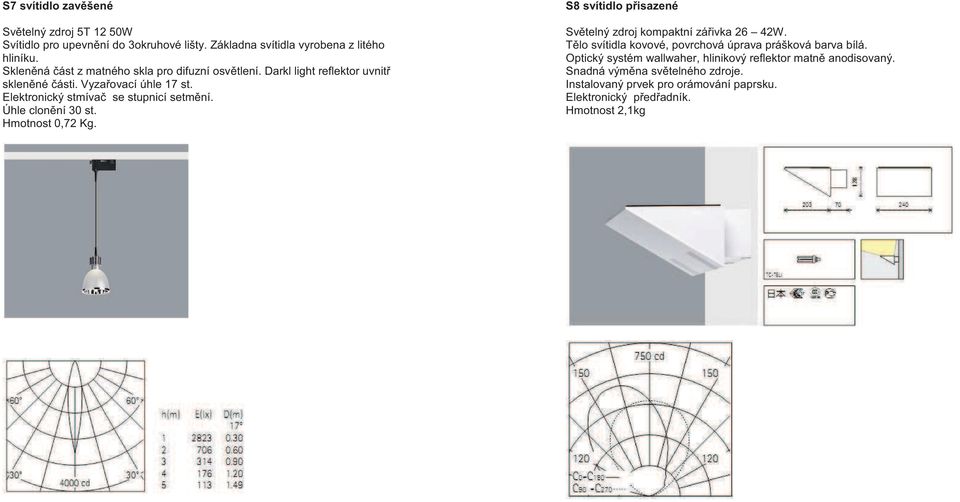 Úhle clon ní 30 st. Hmotnost 0,72 Kg. S8 svítidlo p isazené Sv telný zdroj kompaktní zá ivka 26 42W.