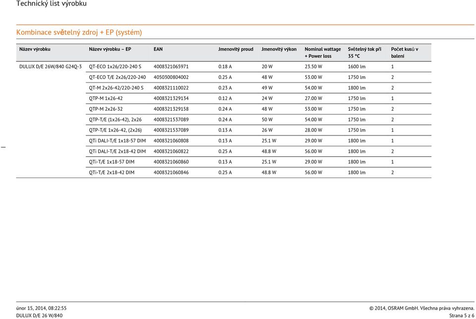 00 W 1800 lm 2 QTP-M 1x26-42 4008321329134 0.12 A 24 W 27.00 W 1750 lm 1 QTP-M 2x26-32 4008321329158 0.24 A 48 W 53.00 W 1750 lm 2 QTP-T/E (1x26-42), 2x26 4008321537089 0.24 A 50 W 54.