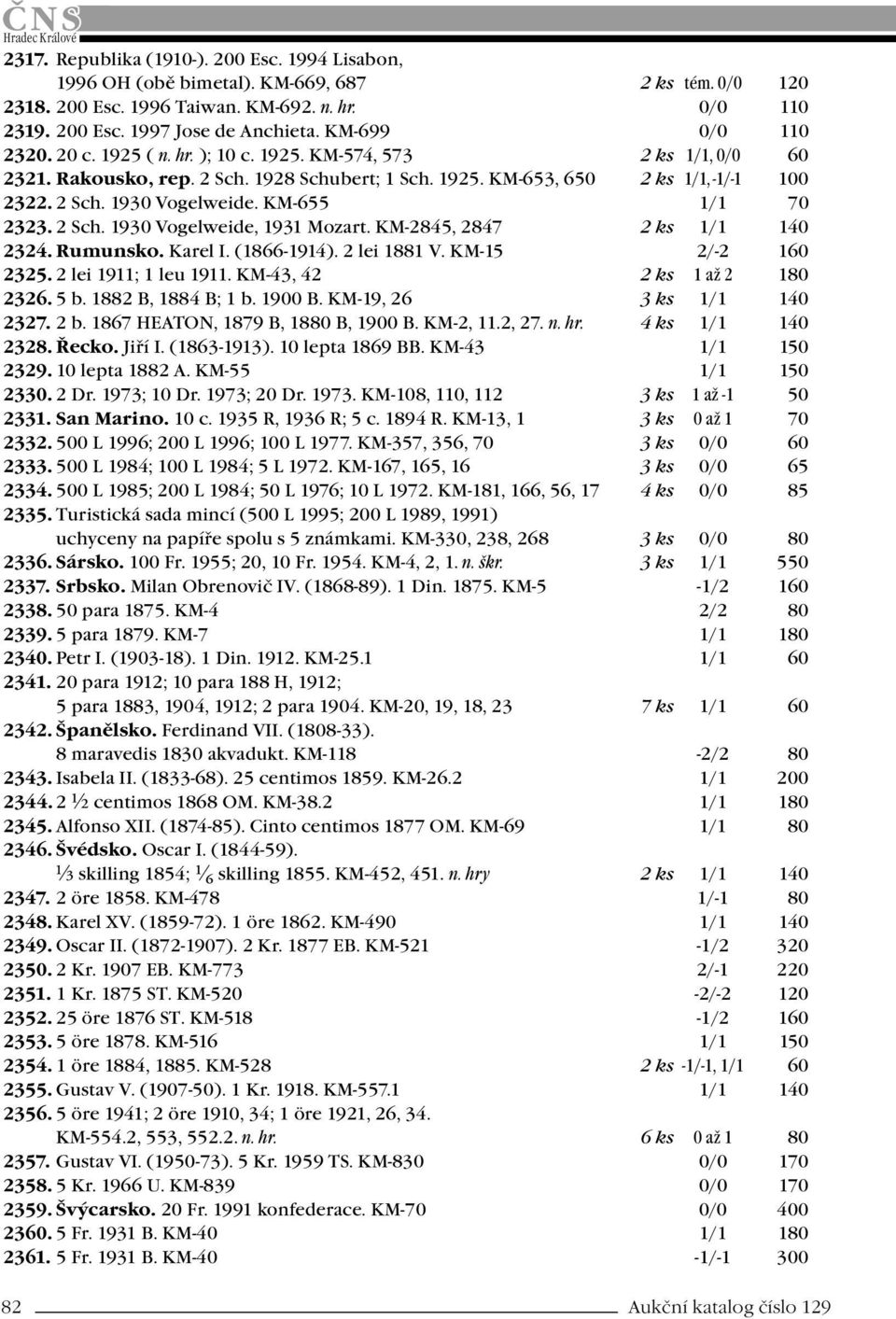 KM-655 1/1 70 2323. 2 Sch. 1930 Vogelweide, 1931 Mozart. KM-2845, 2847 2 ks 1/1 140 2324. Rumunsko. Karel I. (1866-1914). 2 lei 1881 V. KM-15 2/-2 160 2325. 2 lei 1911; 1 leu 1911.