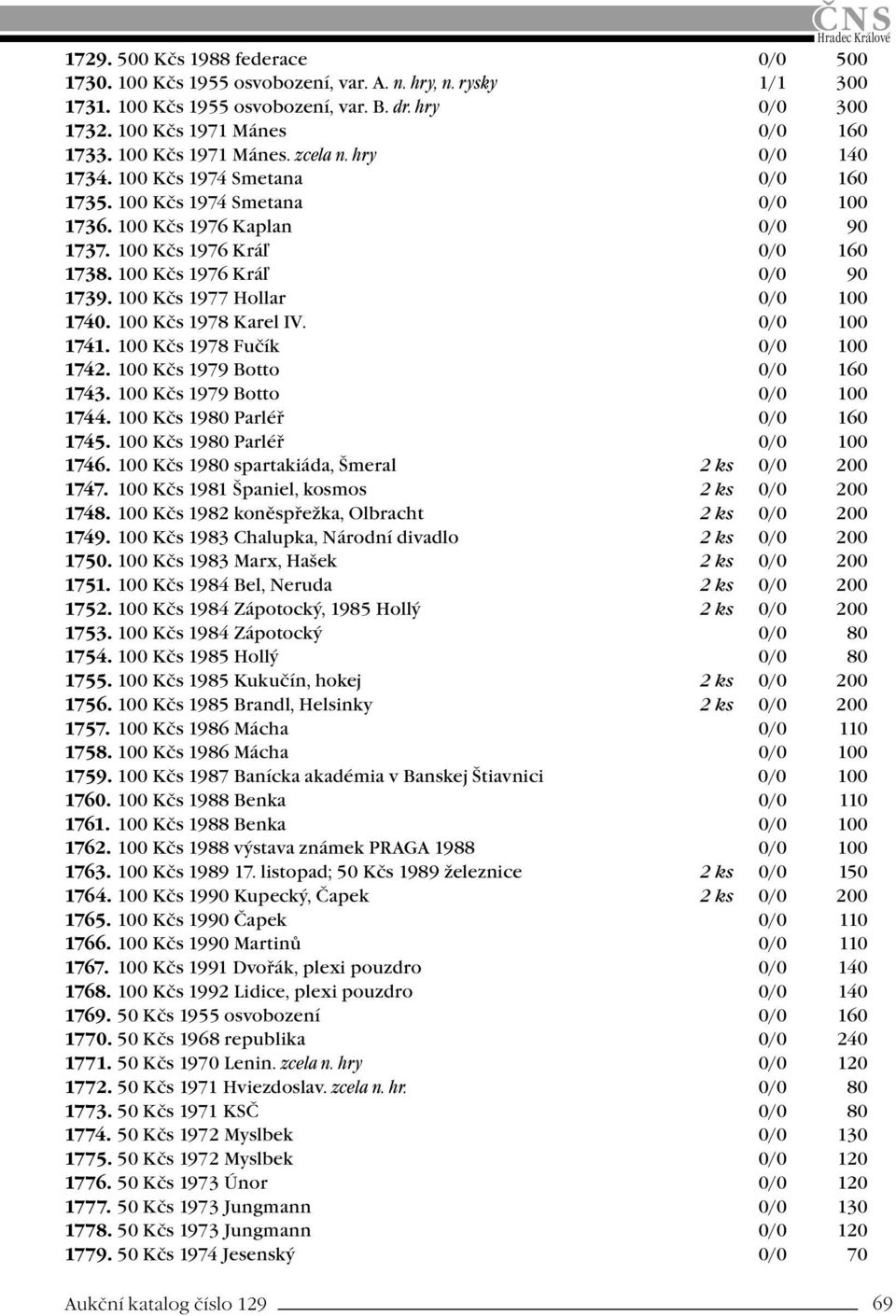 100 Kčs 1976 Kráľ 0/0 90 1739. 100 Kčs 1977 Hollar 0/0 100 1740. 100 Kčs 1978 Karel IV. 0/0 100 1741. 100 Kčs 1978 Fučík 0/0 100 1742. 100 Kčs 1979 Botto 0/0 160 1743. 100 Kčs 1979 Botto 0/0 100 1744.