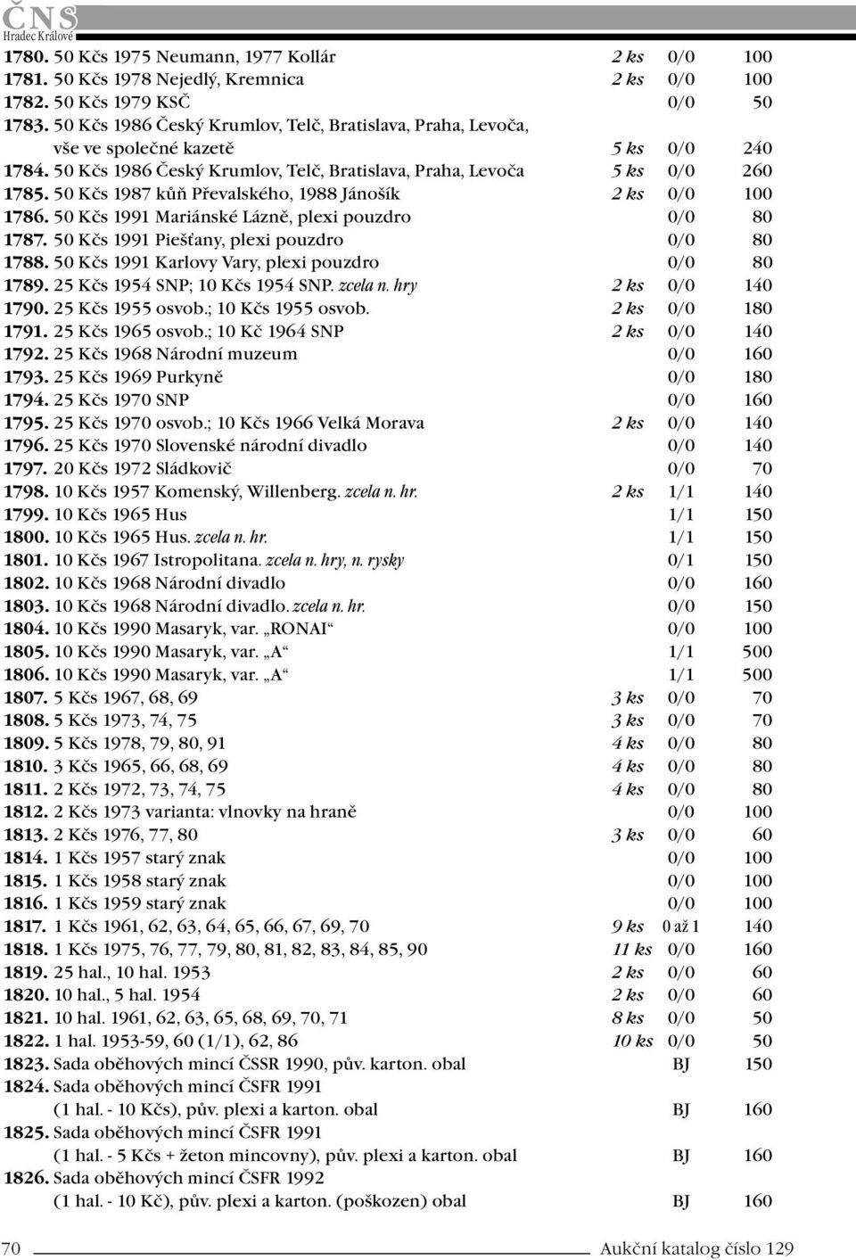 50 Kčs 1987 kůň Převalského, 1988 Jánošík 2 ks 0/0 100 1786. 50 Kčs 1991 Mariánské Lázně, plexi pouzdro 0/0 80 1787. 50 Kčs 1991 Piešťany, plexi pouzdro 0/0 80 1788.