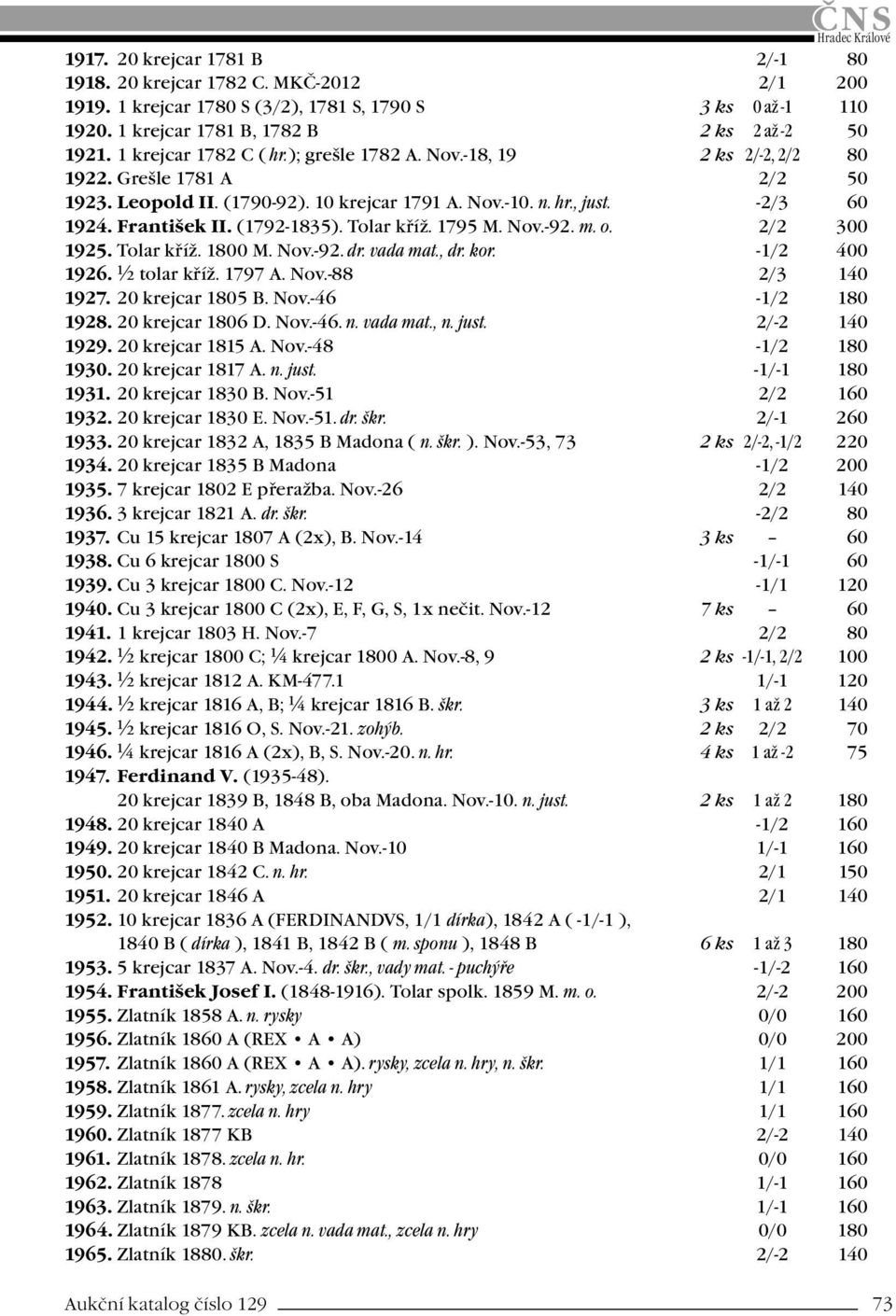 (1792-1835). Tolar kříž. 1795 M. Nov.-92. m. o. 2/2 300 1925. Tolar kříž. 1800 M. Nov.-92. dr. vada mat., dr. kor. -1/2 400 1926. ½ tolar kříž. 1797 A. Nov.-88 2/3 140 1927. 20 krejcar 1805 B. Nov.-46-1/2 180 1928.