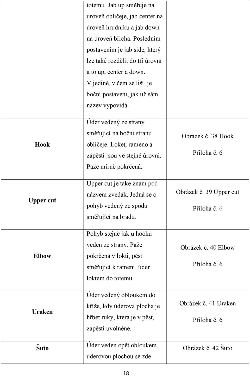 Úder vedený ze strany směřující na boční stranu obličeje. Loket, rameno a zápěstí jsou ve stejné úrovni. Paţe mírně pokrčená. Upper cut je také znám pod názvem zvedák.