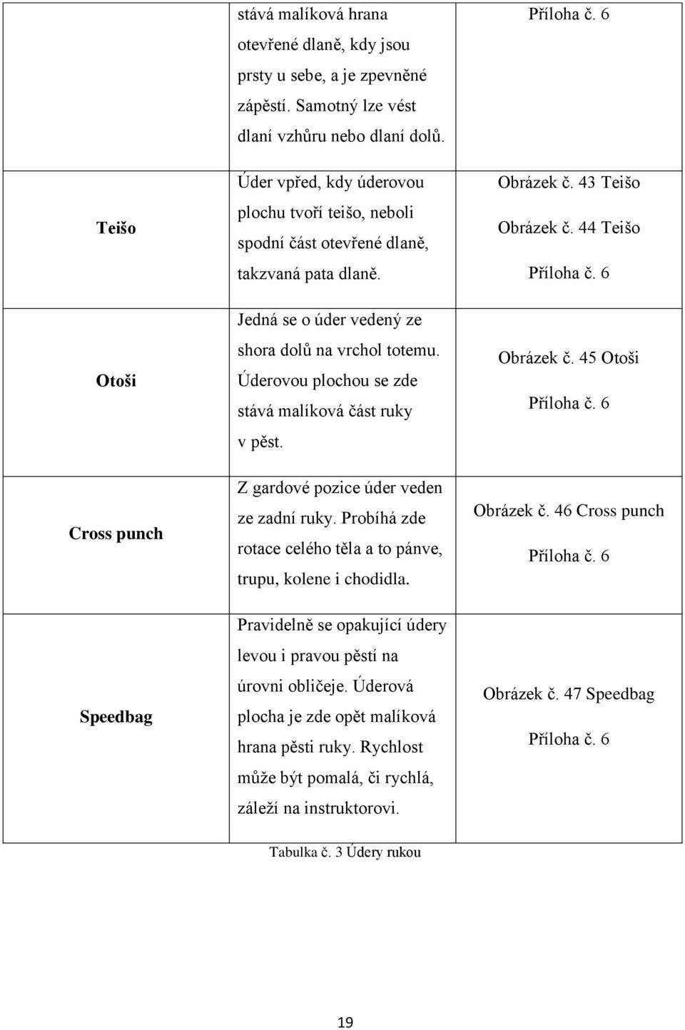 Úderovou plochou se zde stává malíková část ruky v pěst. Z gardové pozice úder veden ze zadní ruky. Probíhá zde rotace celého těla a to pánve, trupu, kolene i chodidla.
