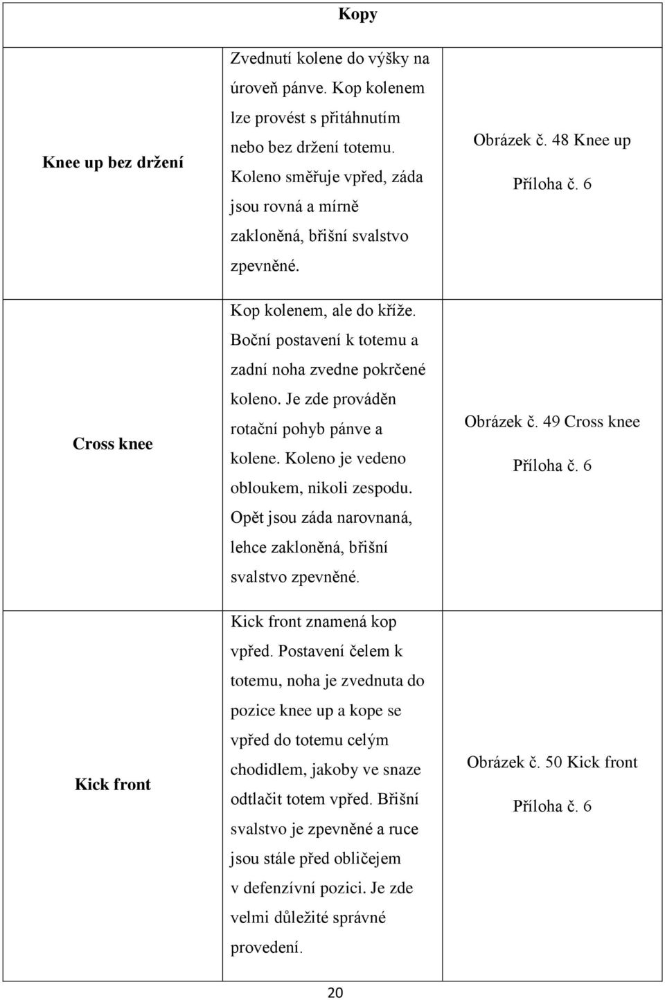 Je zde prováděn rotační pohyb pánve a kolene. Koleno je vedeno obloukem, nikoli zespodu. Opět jsou záda narovnaná, lehce zakloněná, břišní svalstvo zpevněné. Kick front znamená kop vpřed.