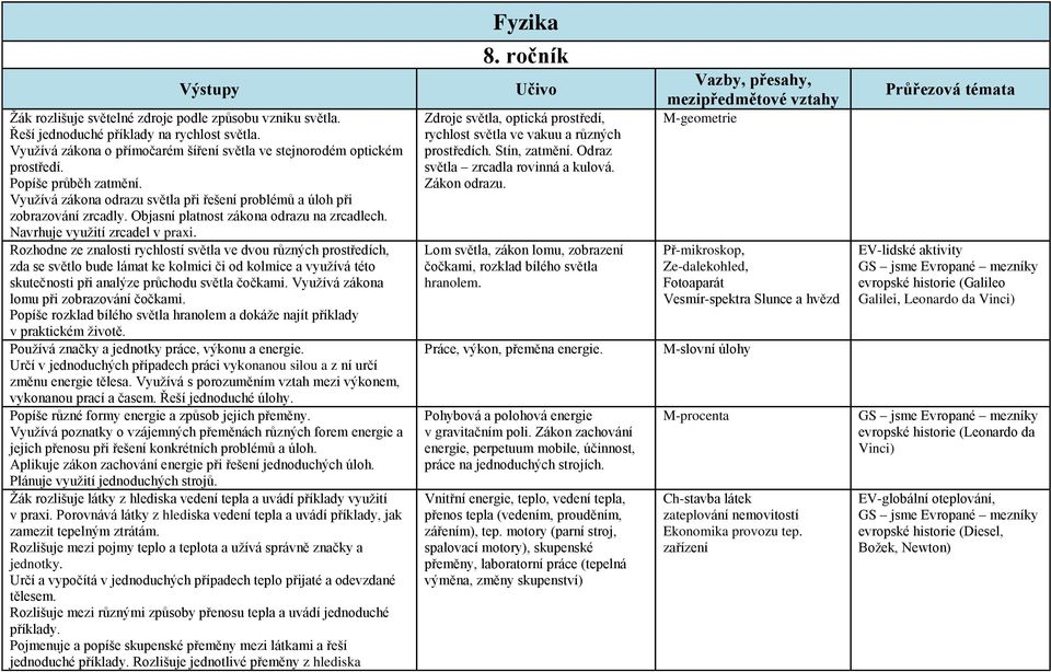 Rozhodne ze znalosti rychlostí světla ve dvou různých prostředích, zda se světlo bude lámat ke kolmici či od kolmice a využívá této skutečnosti při analýze průchodu světla čočkami.