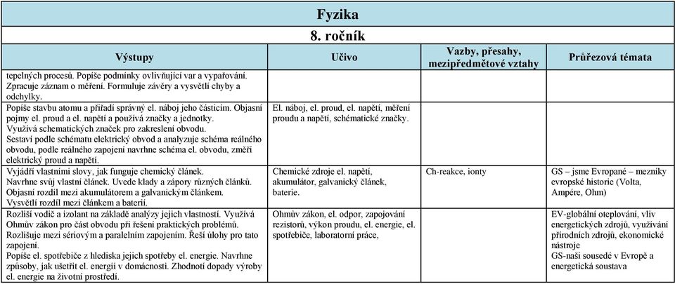 Sestaví podle schématu elektrický obvod a analyzuje schéma reálného obvodu, podle reálného zapojení navrhne schéma el. obvodu, změří elektrický proud a napětí.