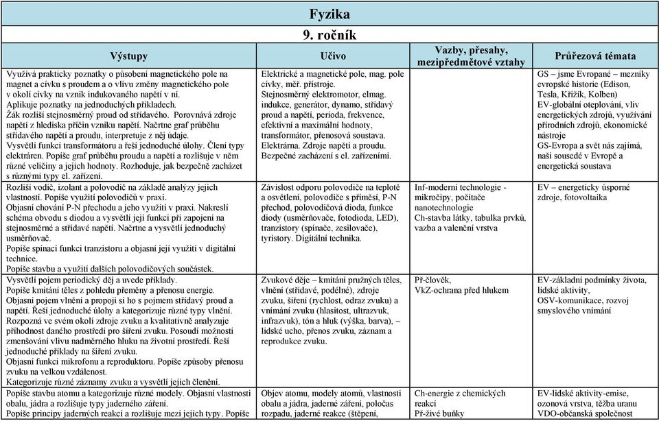 Načrtne graf průběhu střídavého napětí a proudu, interpretuje z něj údaje. Vysvětlí funkci transformátoru a řeší jednoduché úlohy. Člení typy elektráren.