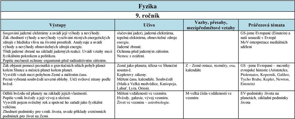 Popíše možnosti ochrany organismů před radioaktivním zářením. Žák objasní pomocí poznatků o gravitačních silách pohyb planet kolem Slunce a měsíců planet kolem planet.