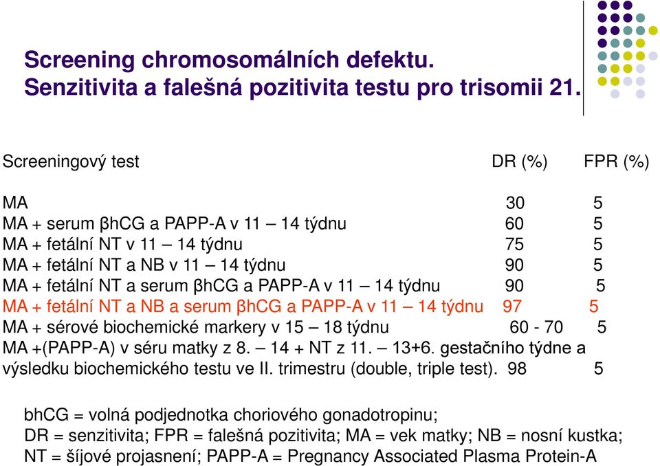 PAPP-A v 11 14 týdnu 90 5 MA + fetální NT a NB a serum βhcg a PAPP-A v 11 14 týdnu 97 5 MA + sérové biochemické markery v 15 18 týdnu 60-70 5 MA +(PAPP-A) v séru matky z 8. 14 + NT z 11. 13+6.