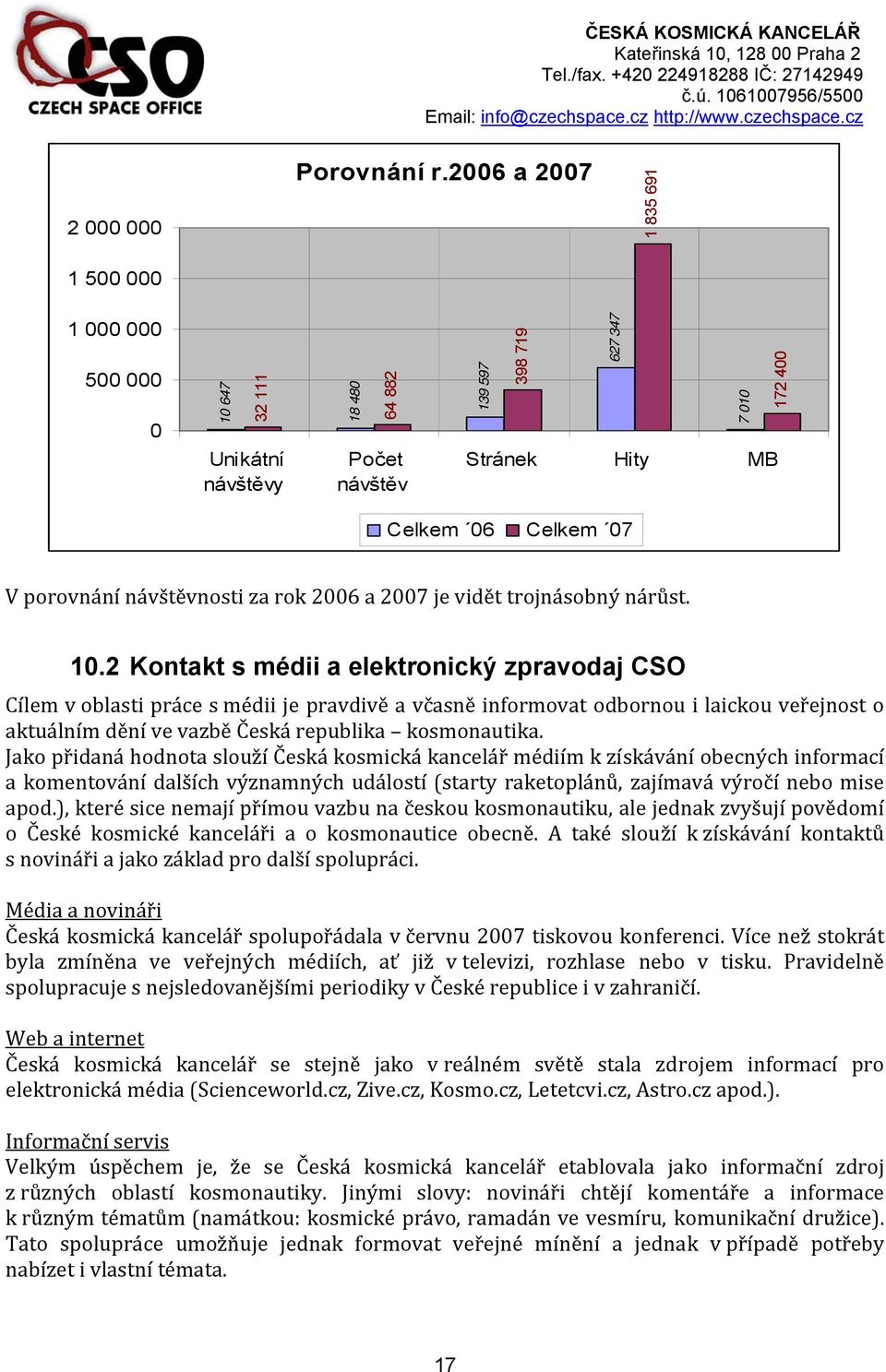 návštěvnosti za rok 2006 a 2007 je vidět trojnásobný nárůst. 10.