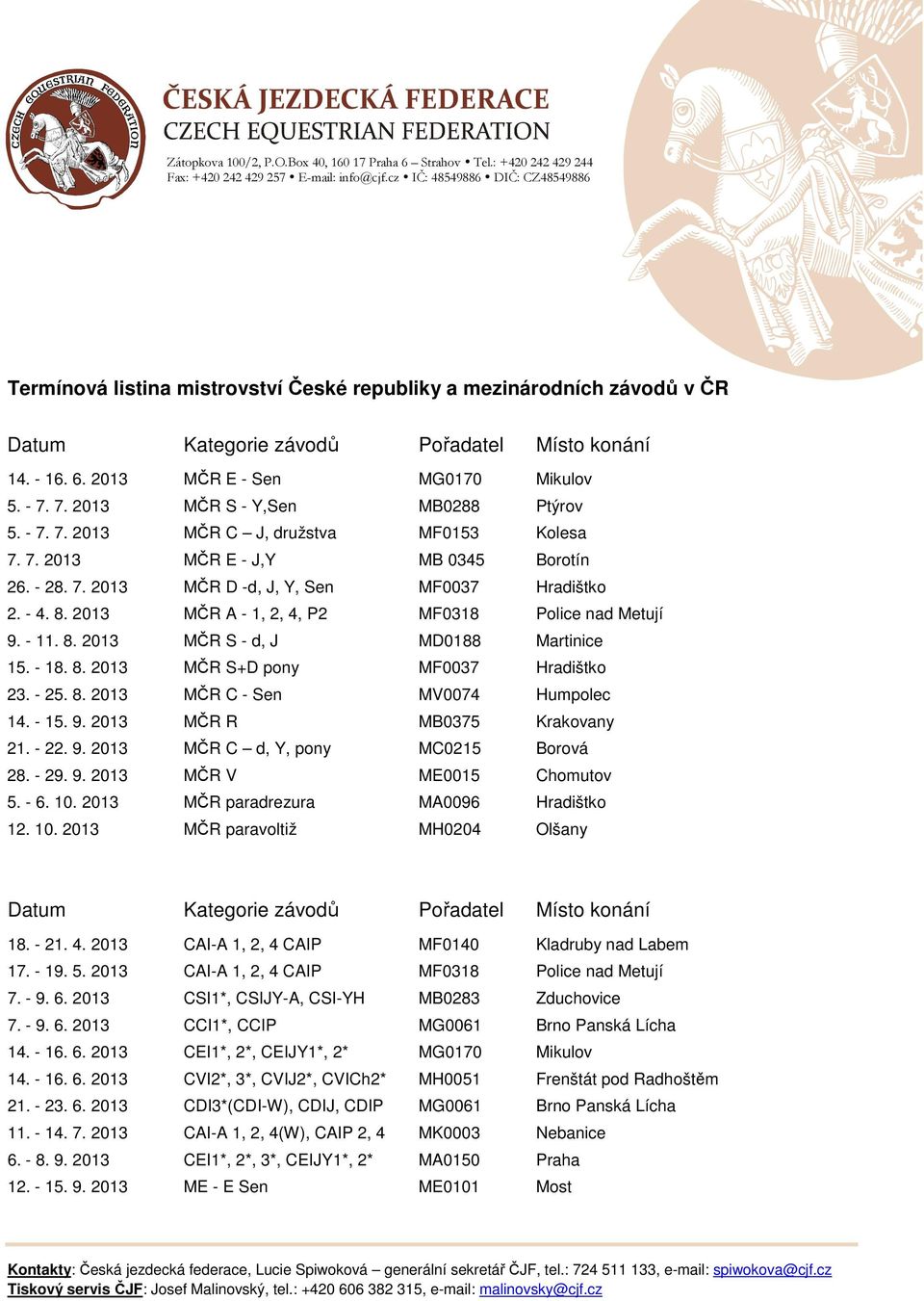 2013 MČR A - 1, 2, 4, P2 MF0318 Police nad Metují 9. - 11. 8. 2013 MČR S - d, J MD0188 Martinice 15. - 18. 8. 2013 MČR S+D pony MF0037 Hradištko 23. - 25. 8. 2013 MČR C - Sen MV0074 Humpolec 14. - 15.