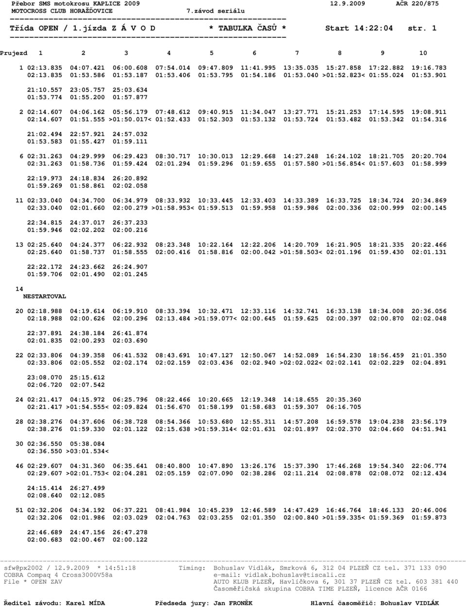 179 07:48.612 09:40.915 11:34.047 13:27.771 15:21.253 17:14.595 19:08.911 02:14.607 01:51.555 >01:50.017< 01:52.433 01:52.303 01:53.132 01:53.724 01:53.482 01:53.342 01:54.316 21:02.494 22:57.