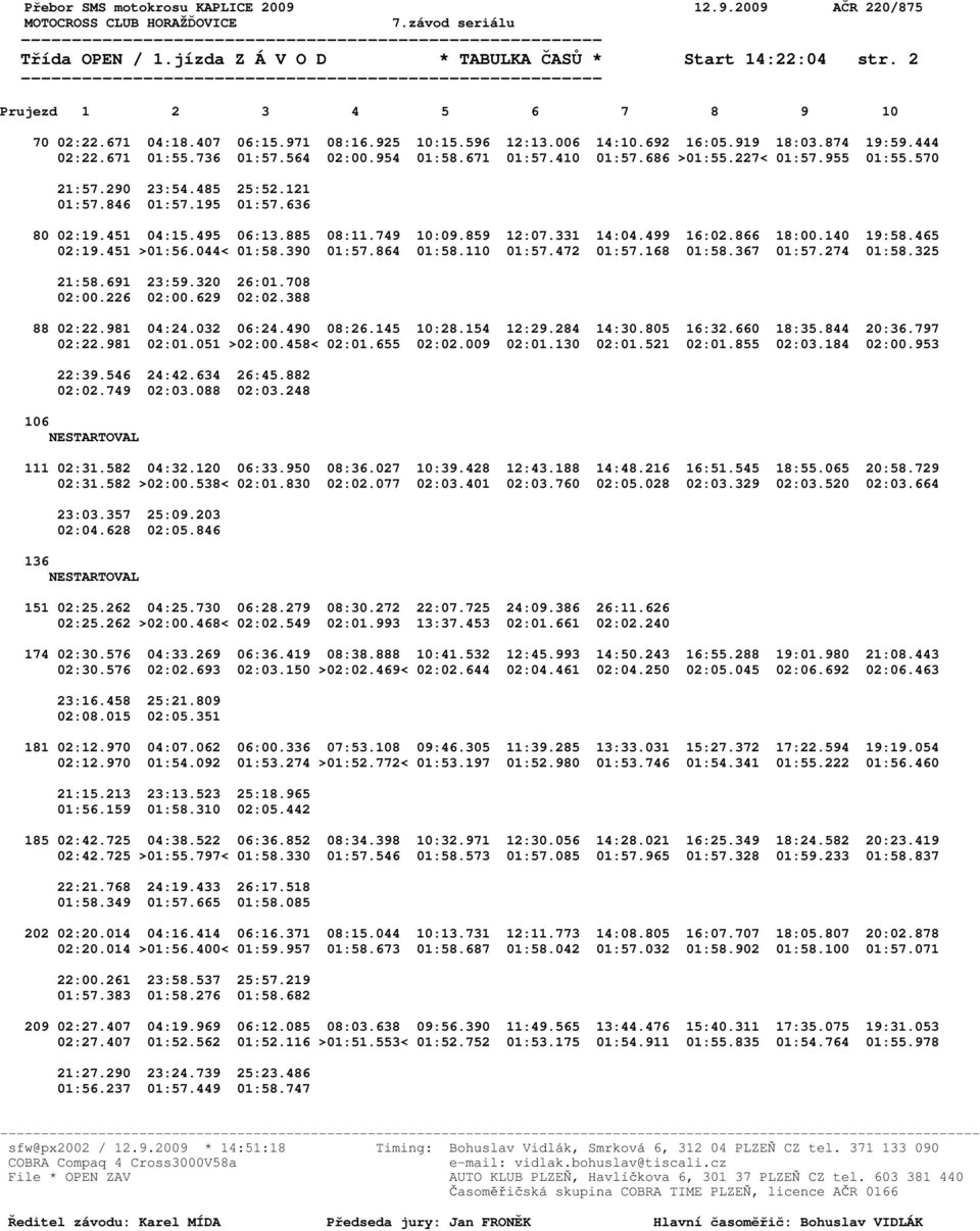 885 08:11.749 10:09.859 12:07.331 14:04.499 16:02.866 18:00.140 19:58.465 02:19.451 >01:56.044< 01:58.390 01:57.864 01:58.110 01:57.472 01:57.168 01:58.367 01:57.274 01:58.325 21:58.691 23:59.