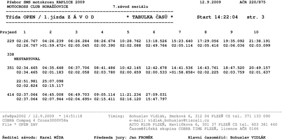 536 16:43.761 18:47.520 20:49.157 02:34.465 02:01.183 02:02.058 02:03.780 02:00.659 02:00.533 >01:58.858< 02:02.225 02:03.759 02:01.637 22:51.981 25:07.098 02:02.824 02:15.117 414 02:37.064 04:45.