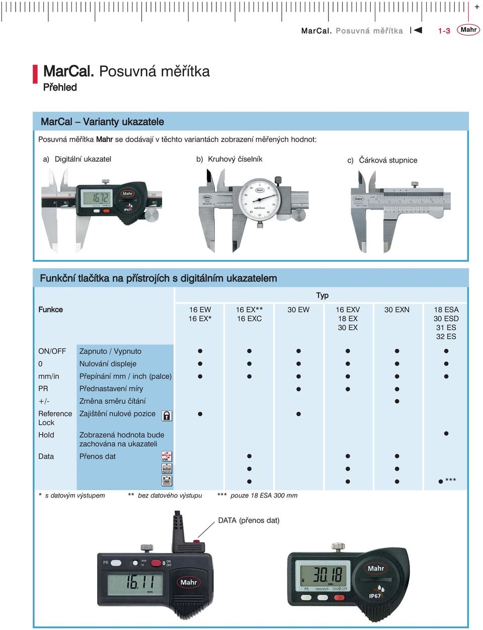 Čárková stupnice Funkční tlačítka na přístrojích s digitálním ukazatelem Funkce ON/OFF Zapnuto / Vypnuto 0 Nulování displeje mm/in Přepínání mm / inch (palce) PR Přednastavení