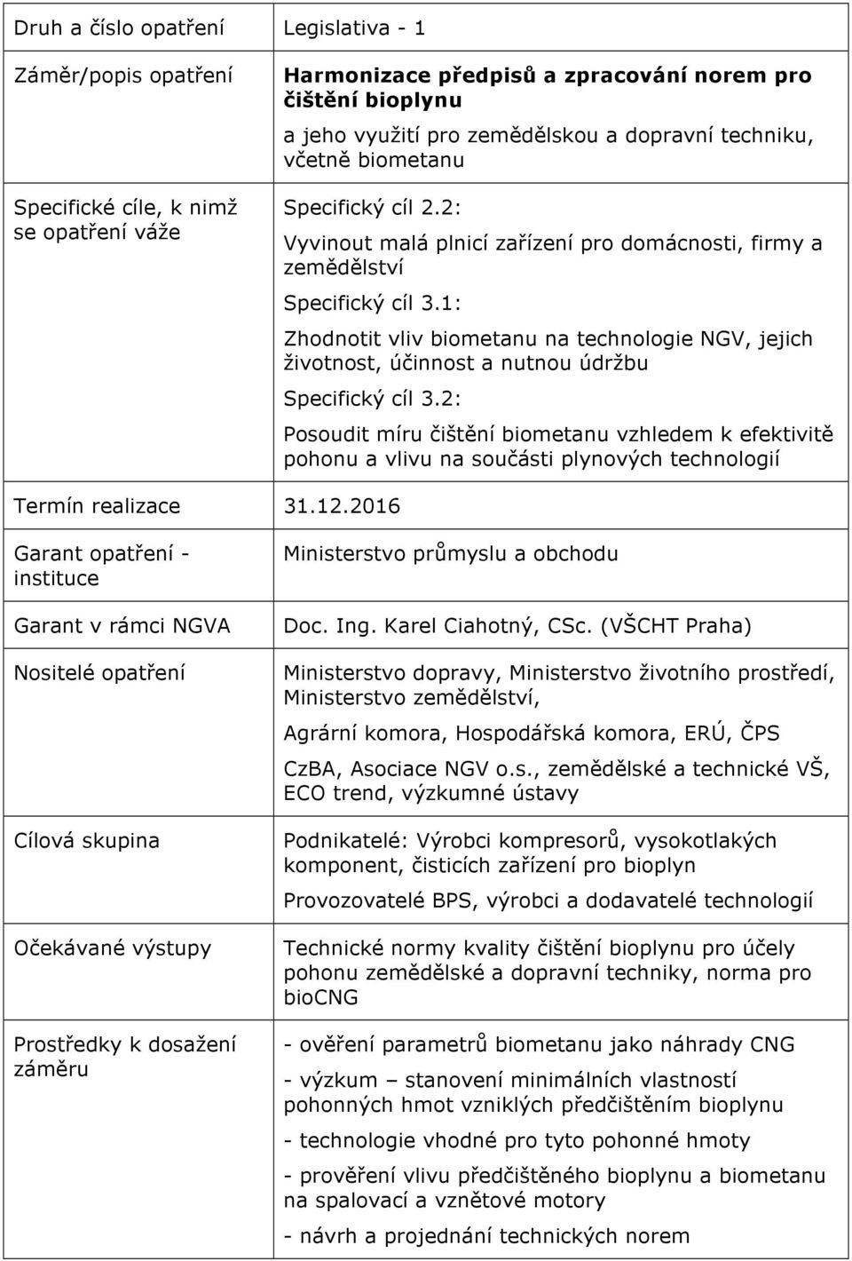 2: Posoudit míru čištění biometanu vzhledem k efektivitě pohonu a vlivu na součásti plynových technologií Termín realizace 31.12.2016 Ministerstvo průmyslu a obchodu Doc. Ing. Karel Ciahotný, CSc.