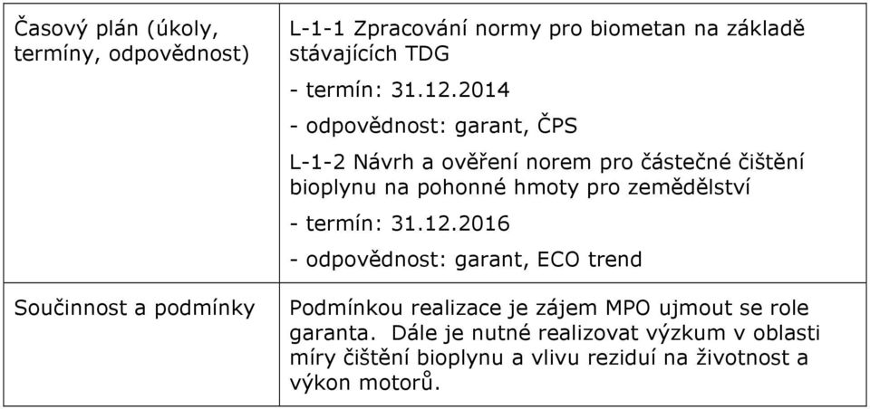 2014, ČPS L-1-2 Návrh a ověření norem pro částečné čištění bioplynu na pohonné hmoty pro zemědělství