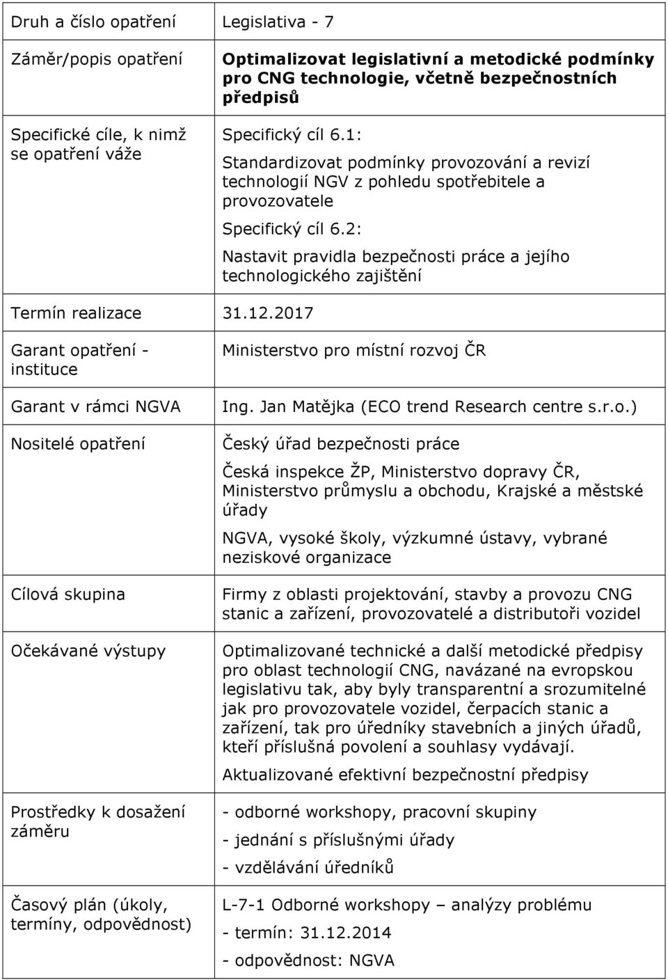 2: Nastavit pravidla bezpečnosti práce a jejího technologického zajištění Termín realizace 31.12.2017 Časový plán (úkoly, Ministerstvo pro místní rozvoj ČR Ing.