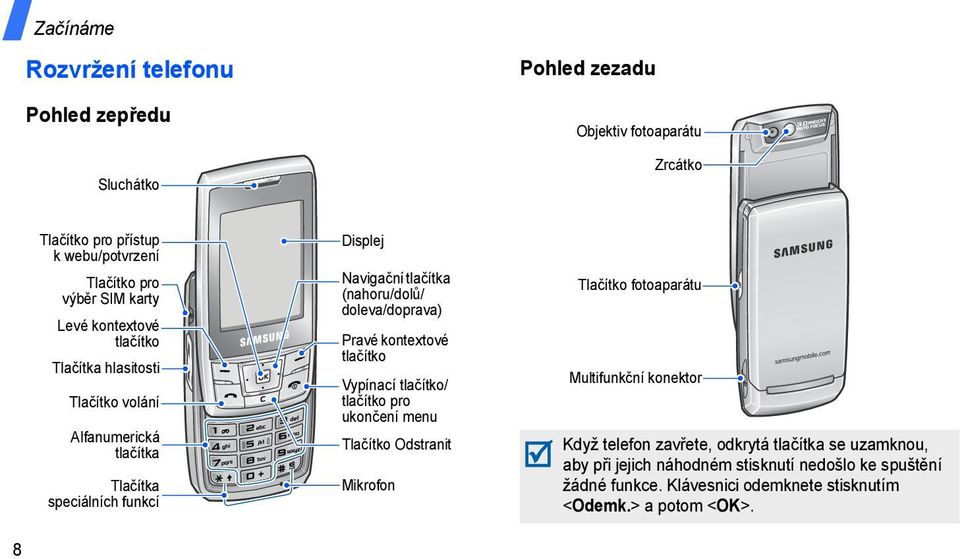 doleva/doprava) Pravé kontextové tlačítko Vypínací tlačítko/ tlačítko pro ukončení menu Tlačítko Odstranit Mikrofon Tlačítko fotoaparátu Multifunkční konektor