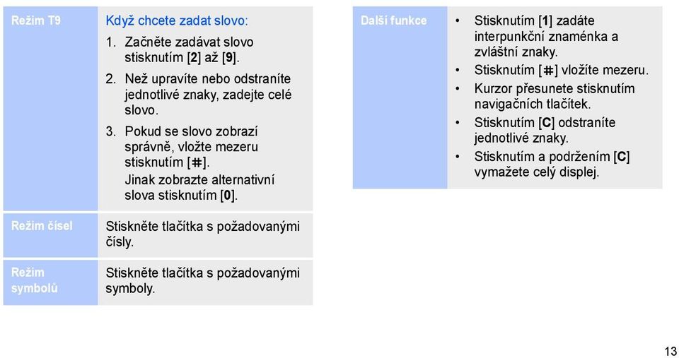 Jinak zobrazte alternativní slova stisknutím [0]. Stiskněte tlačítka s požadovanými čísly. Stiskněte tlačítka s požadovanými symboly.