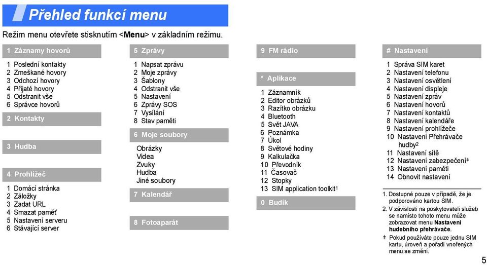 Záložky 3 Zadat URL 4 Smazat paměť 5 serveru 6 Stávající server 1 Napsat zprávu 2 Moje zprávy 3 Šablony 4 Odstranit vše 5 6 Zprávy SOS 7 Vysílání 8 Stav paměti 6 Moje soubory Obrázky Videa Zvuky