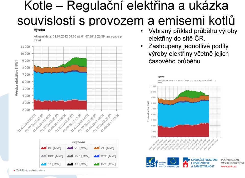 Zastoupeny jednotlivé podíly